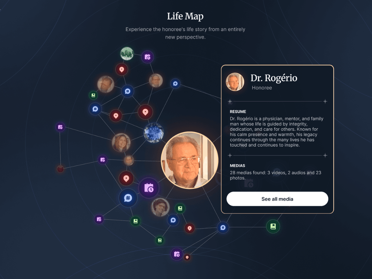 Life Map view 2