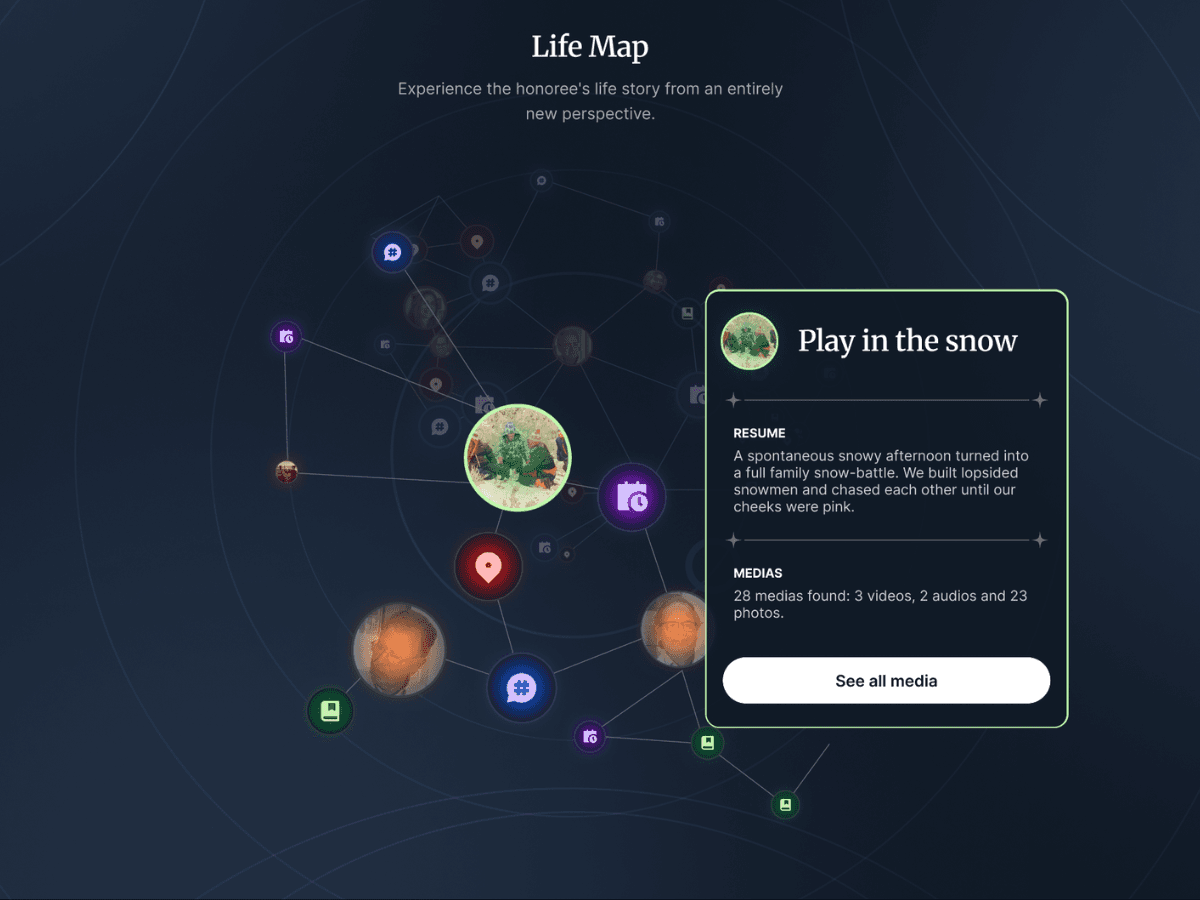 Life Map view 3