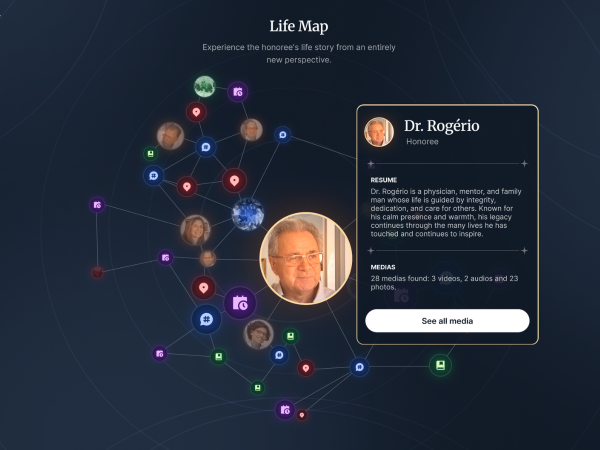 Life Map view 2